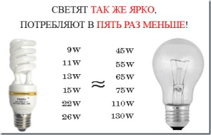 Энергосберегающие лампочки - вопросы и ответы